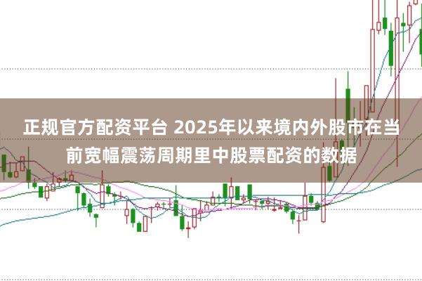 正规官方配资平台 2025年以来境内外股市在当前宽幅震荡周期里中股票配资的数据