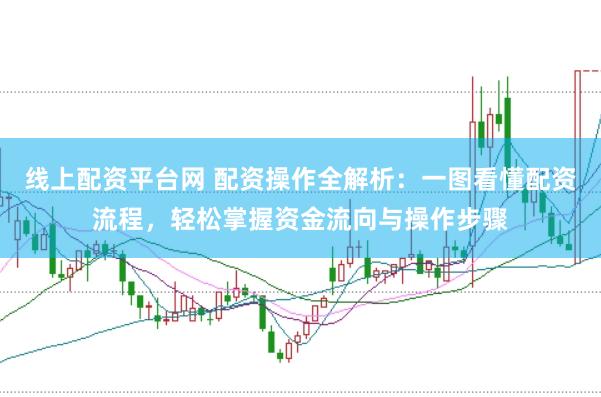 线上配资平台网 配资操作全解析：一图看懂配资流程，轻松掌握资金流向与操作步骤